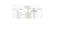 create automated excel dashboard and reports